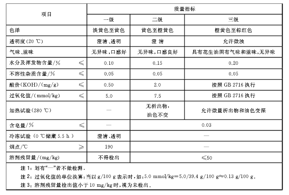 企鵝牌花生油精煉設備 精煉浸出花生油達新國標(圖1)